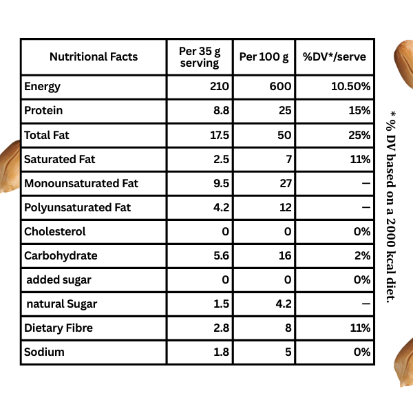 100% Peanut Butter (200g)